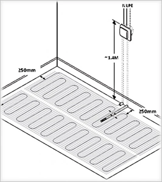 Elektryczne ogrzewanie podłogowe 1 do 12 m² z technologią TWIN 160Watt - Image 3